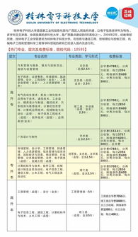 你还在犹豫？恭喜广西函数教育学子昨迎毕业高峰，九千余人顺利毕业